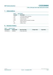 CGD1044HI datasheet.datasheet_page 5