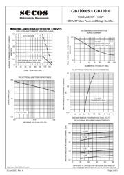 GBJ1010 datasheet.datasheet_page 2