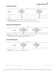 LZ1-10R100 datasheet.datasheet_page 3