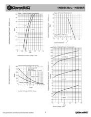 1N6095 datasheet.datasheet_page 2