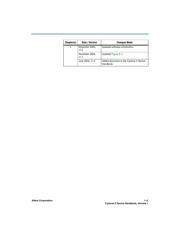 EP2C35F484C8ES 数据规格书 3