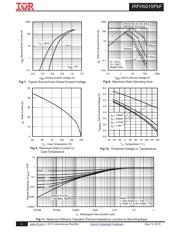 IRFH5015TRPBF datasheet.datasheet_page 4