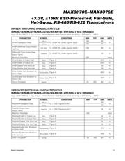 MAX3075EEPA datasheet.datasheet_page 5