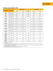 FLUKE-714B datasheet.datasheet_page 3