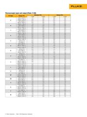 FLUKE-714B datasheet.datasheet_page 4