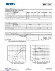 B560C-13 datasheet.datasheet_page 2