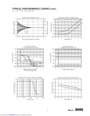 INA111BP datasheet.datasheet_page 5