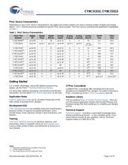 CY8C21312-24PVXA datasheet.datasheet_page 5