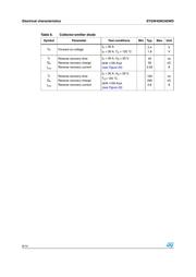 STGW45NC60WD 数据规格书 6