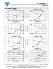 IHLP2020CZER1R5M11 datasheet.datasheet_page 2