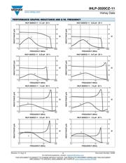 IHLP2020CZER1R5M11 datasheet.datasheet_page 4