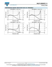 IHLP2020CZER1R5M11 datasheet.datasheet_page 5