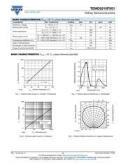 TEMD5510FX01 datasheet.datasheet_page 2