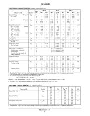 MC14584BDR2G datasheet.datasheet_page 3