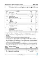 TS954ID datasheet.datasheet_page 2