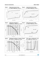 TS954ID datasheet.datasheet_page 6