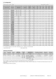 SFCMC5000333MX0 datasheet.datasheet_page 2