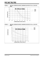 PIC16LC781T-I/SS datasheet.datasheet_page 2