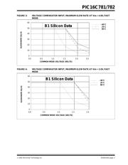 PIC16C782/JW datasheet.datasheet_page 3