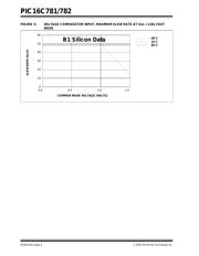 PIC16LC781T-I/SS datasheet.datasheet_page 4