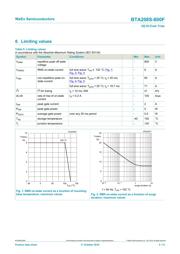 BTA208S-800F,118 datasheet.datasheet_page 4