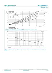 BTA208S-800F,118 datasheet.datasheet_page 5