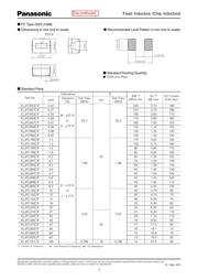 ELJ-FC220JF datasheet.datasheet_page 2