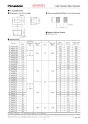 ELJ-FC220JF datasheet.datasheet_page 3