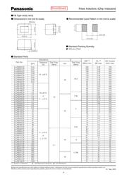 ELJ-FC220JF datasheet.datasheet_page 4