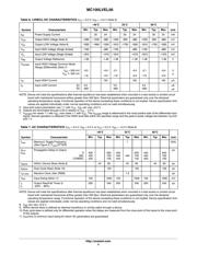 MC100LVEL56DWG datasheet.datasheet_page 4