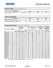 BZT52C4V7S-7-F 数据规格书 2