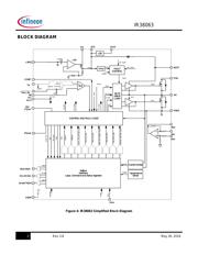 IR38063MTRPBF datasheet.datasheet_page 3