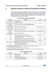 STCC5021IQTR 数据规格书 6