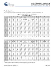 CY7C25442KV18-300BZI datasheet.datasheet_page 5