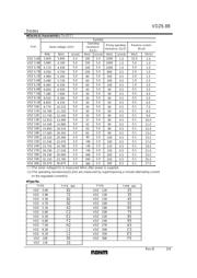 VDZT2R6.8B 数据规格书 2