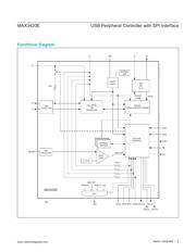 MAX3420EETG+T datasheet.datasheet_page 2