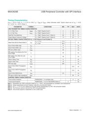 MAX3420EETG+T datasheet.datasheet_page 5