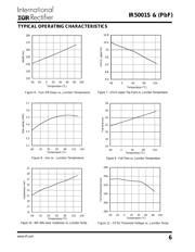 IR5001STR datasheet.datasheet_page 6