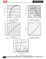 IRFB7434PBF datasheet.datasheet_page 5