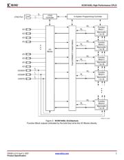 XC95144XL-7TQG144C 数据规格书 3