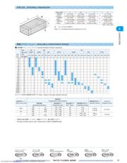 EMK105BJ224MV-F datasheet.datasheet_page 3