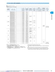 EMK105BJ224MV-F datasheet.datasheet_page 5