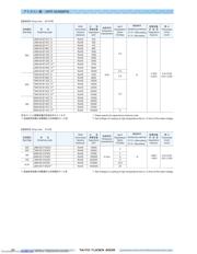 EMK105BJ224MV-F datasheet.datasheet_page 6