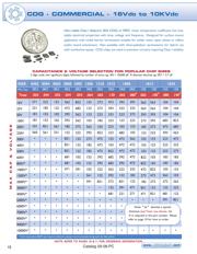 0603N220J500NT datasheet.datasheet_page 1