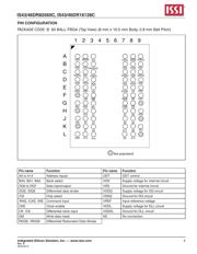IS43DR16128C-25DBLI datasheet.datasheet_page 5