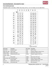 IS43DR16128C-25DBLI datasheet.datasheet_page 6