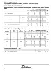 SN74HC4060DR 数据规格书 4