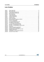 STA8088EXGATR datasheet.datasheet_page 4