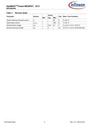 BSC0902NSI datasheet.datasheet_page 5