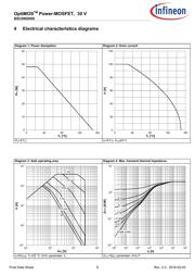 BSC0902NSI datasheet.datasheet_page 6